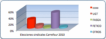resultados 2010