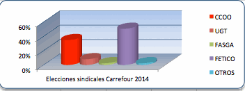 resultados 2014