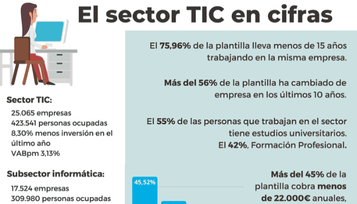 El sector TIC en cifras