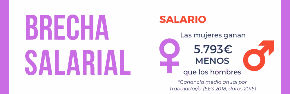 Informe brecha salarial entre hombres y mujeres