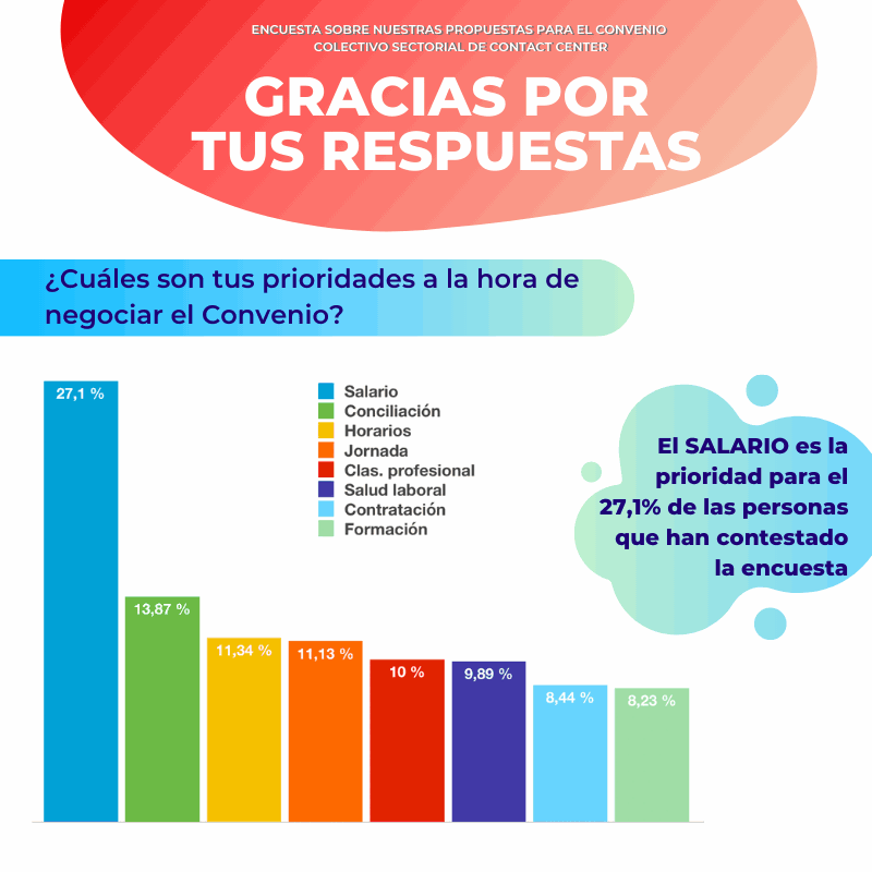 resultados encuesta contact center