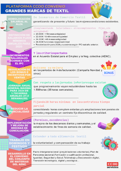 INFOGRAFIA-Resumen-PLATAFORMA Convenio ARTE