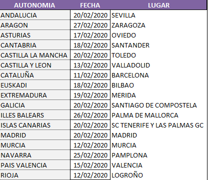 Listado Asambleeas Jóvenes