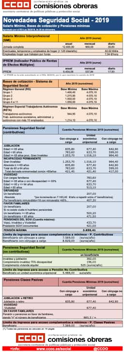 Mejoras saalrio y pensiones