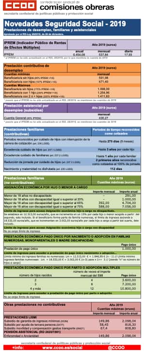 Mejoreas desempleo y familiares