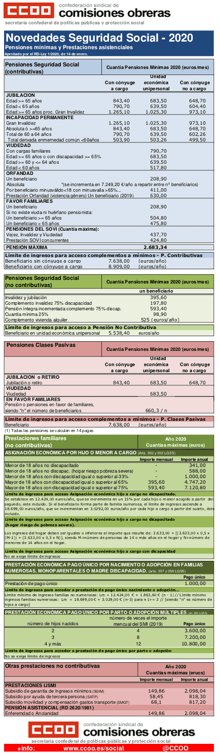 INFOGRAFIA PENSIONES 2020