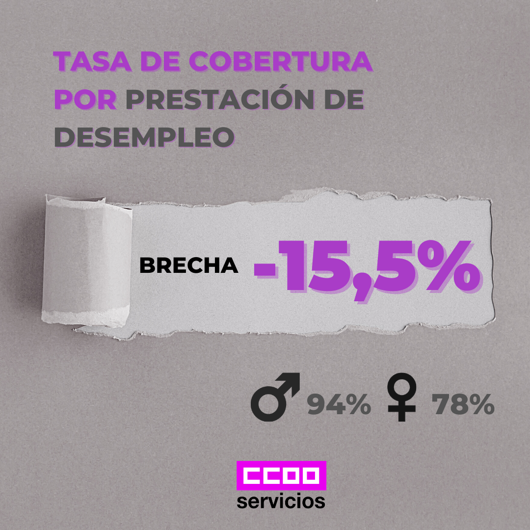 Tasa de cobertura