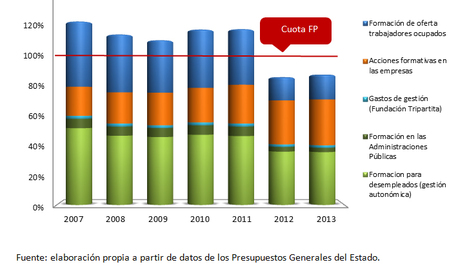 Oferta formativa sindicatos