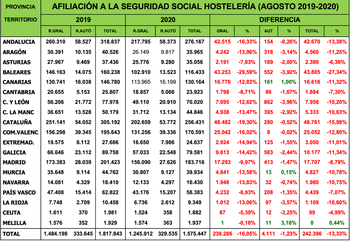 Ayuda seguridad social