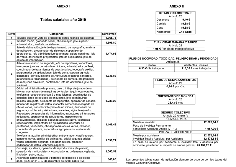 Tablas salariales oficinas y despachos de asturias 2019