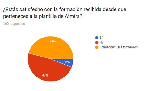 Encuesta formación 2017