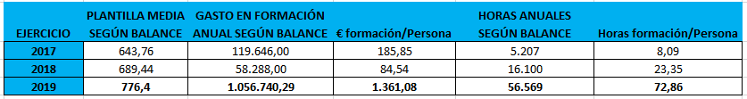 tabla gastos formación atmira