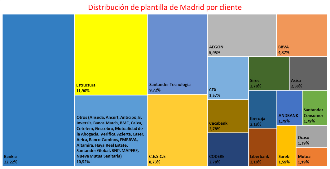 Por cliente