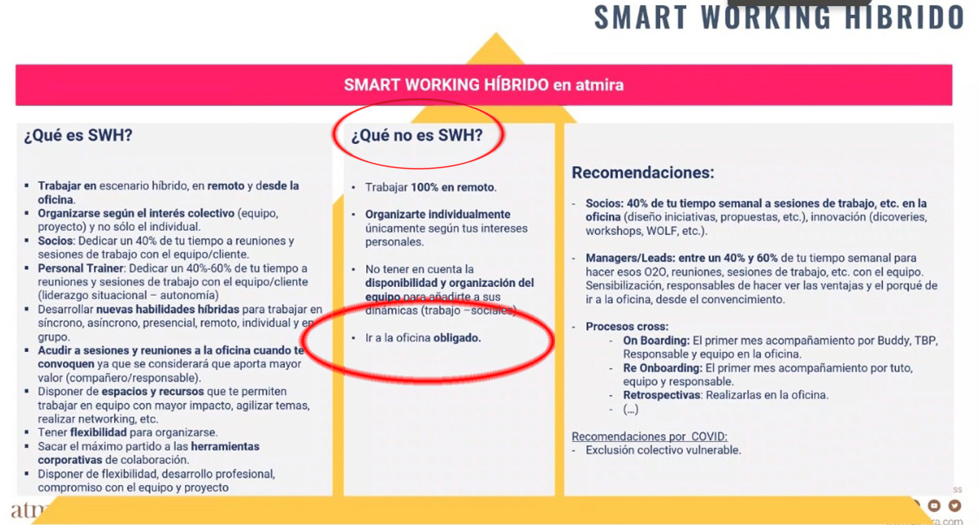 Smart working 03