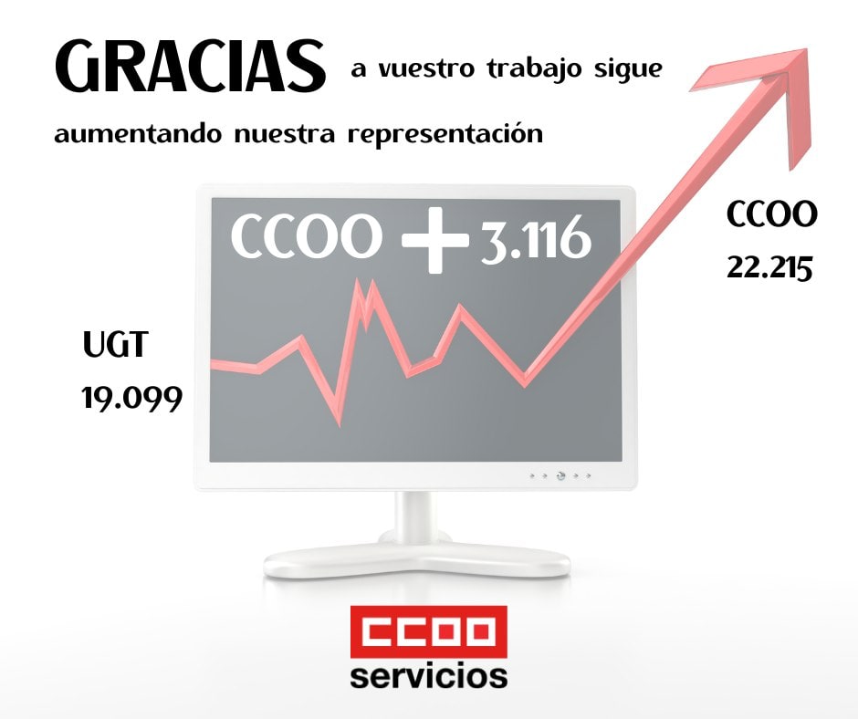 rerpesentacion CCOO