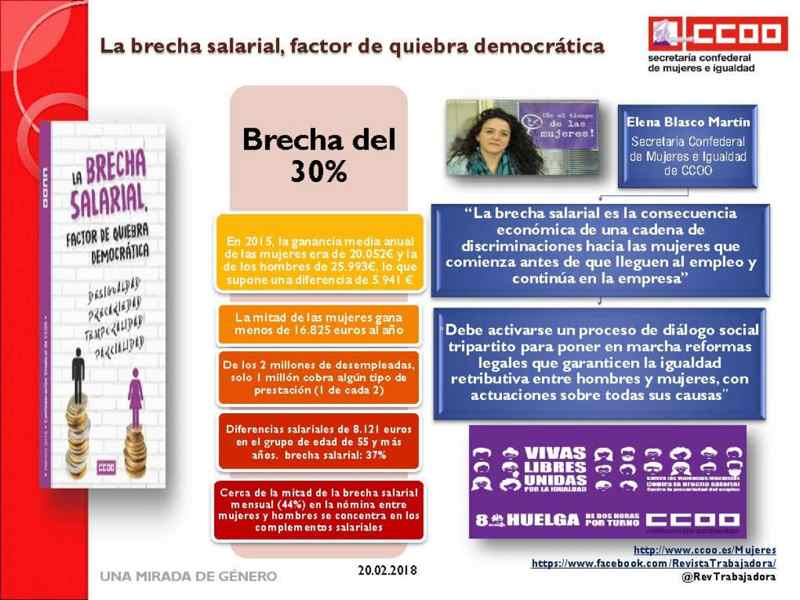 Brecha salarial