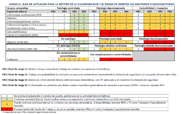 Tabla covid alarma