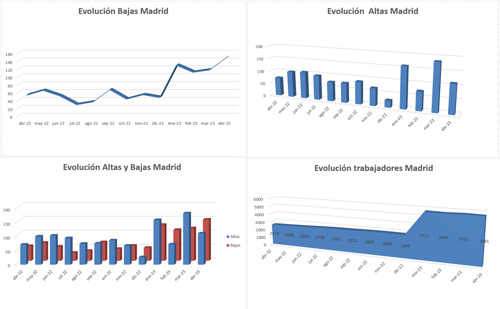 evolucion