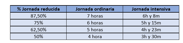 Tabla jornada reducida