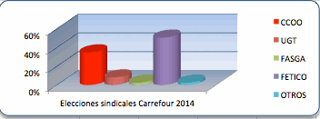 elecciones carrefour 2014