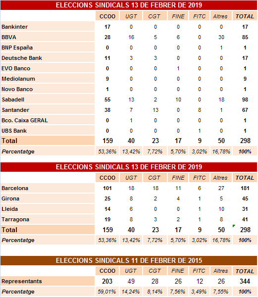 EESS Banca Catalunya