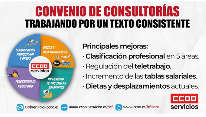 Infografía campaña