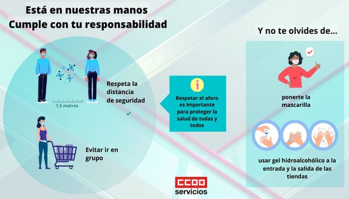 En el comercio cada persona cuentas. Pararemos el virus