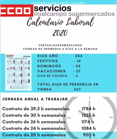 Calendario laboral Sabeco Supermercados