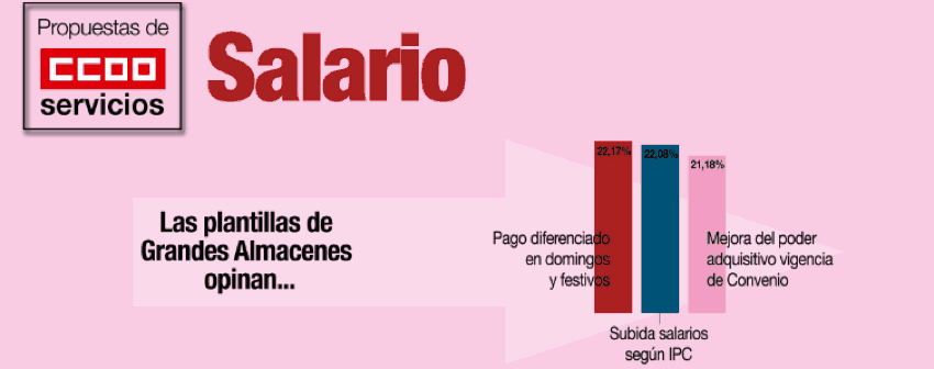 Salario en Grandes Almacenes