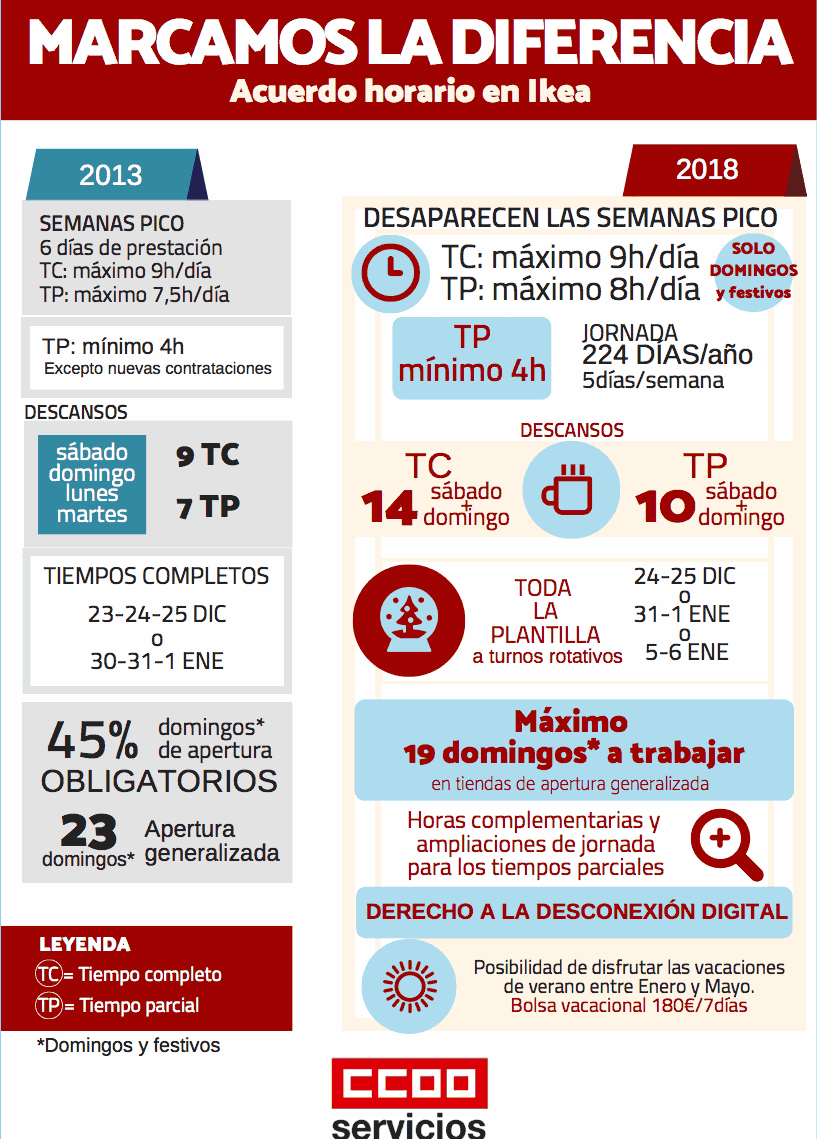 Acuerdo horario IKEA