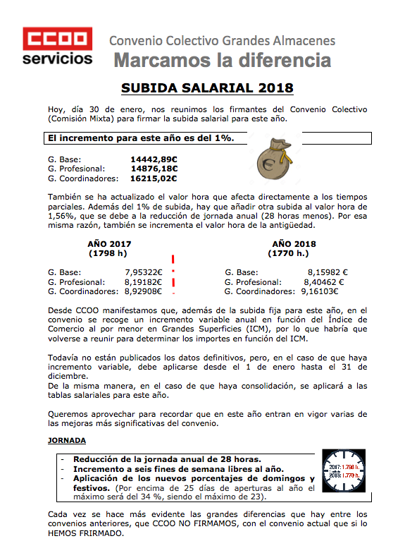 salario grandes almacenes