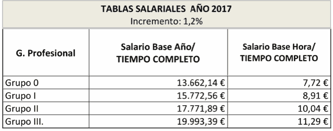 tablas salariales primark