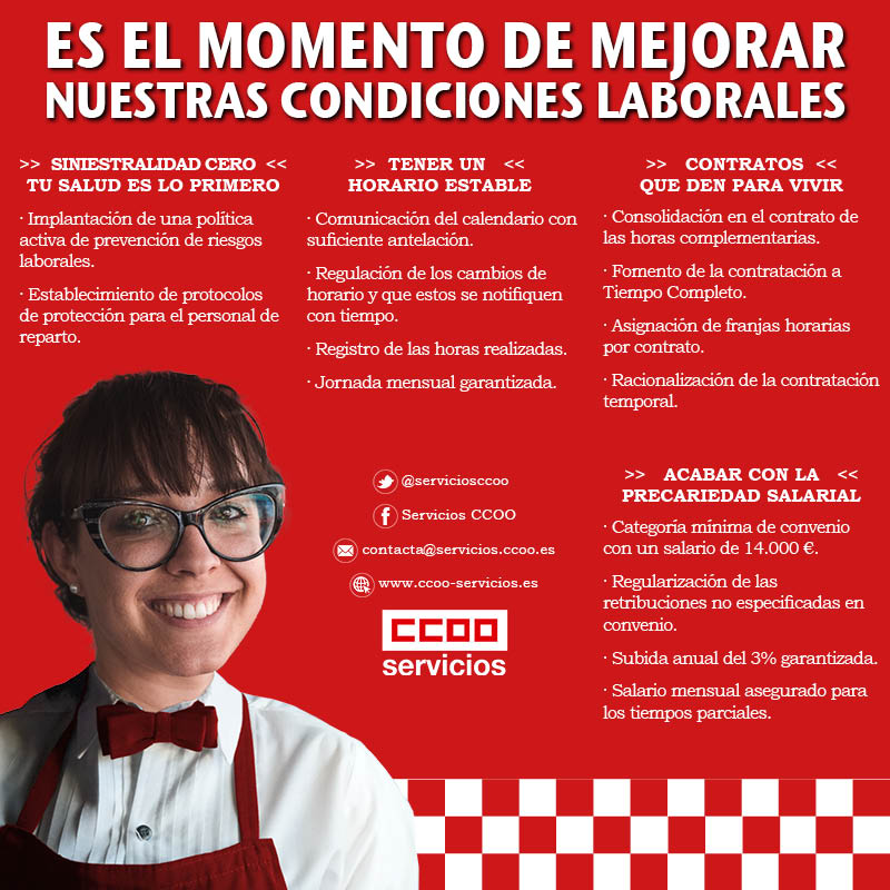 Convenio Colectivos Comida rápida