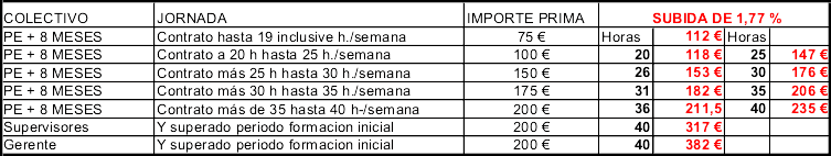 Tabla Importe prima salarial