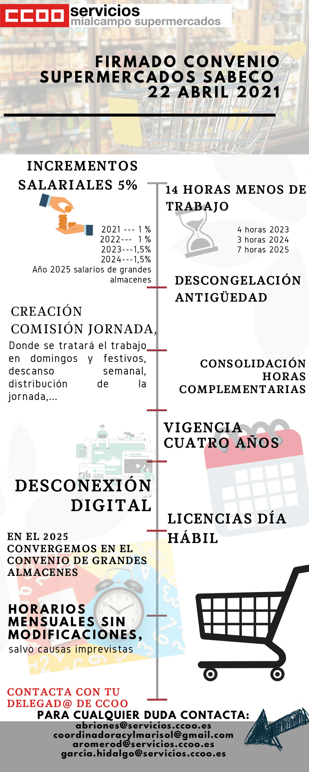 Infografia Convenio Sabeco