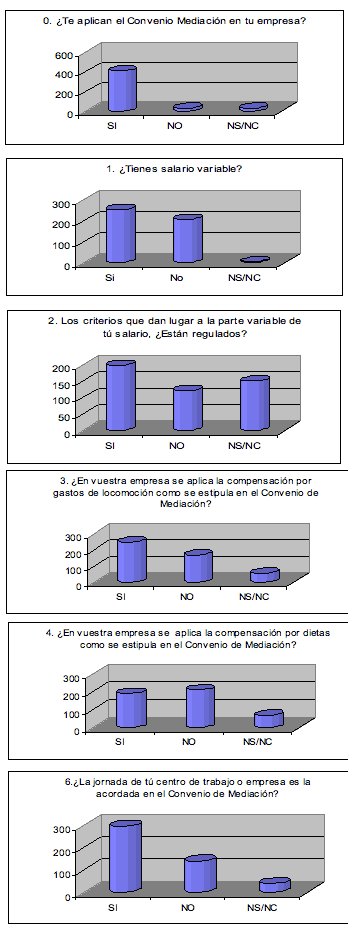 cuadro encuesta mediación