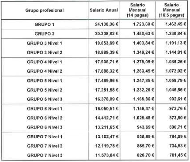 Taules Salarials 2014 Taules Salarials 2014