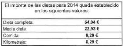 Dietes 2014 Dietes 2014
