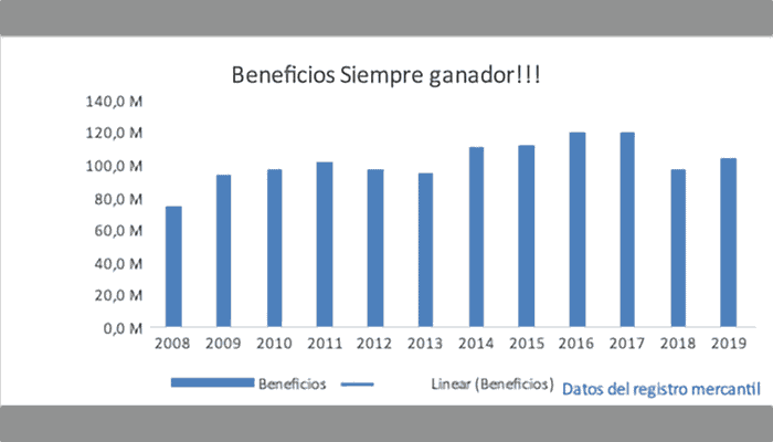 Beneficios dDDdecathlon