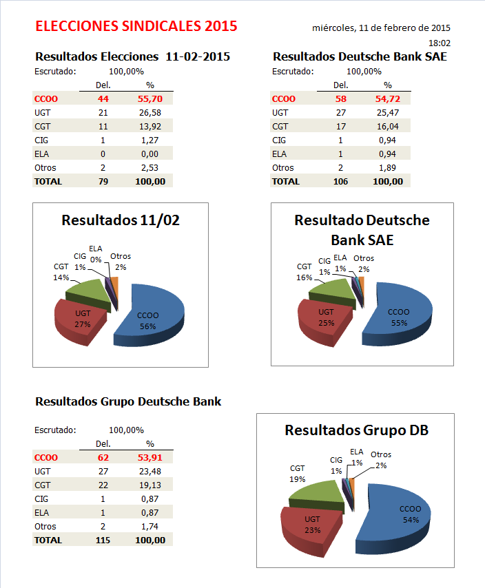 Resultados EESS2015 DB