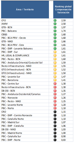 Compensacion / Valoracion