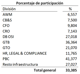 Participacióm