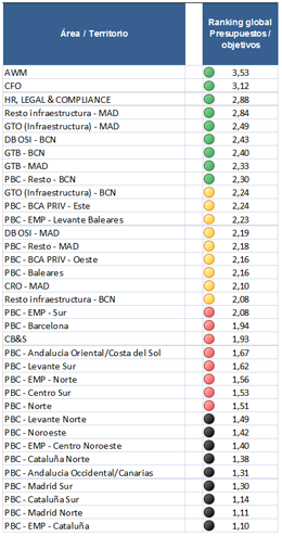 Presupuestos Objetivos