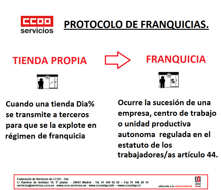 protocolo franquicias Dia-Twins