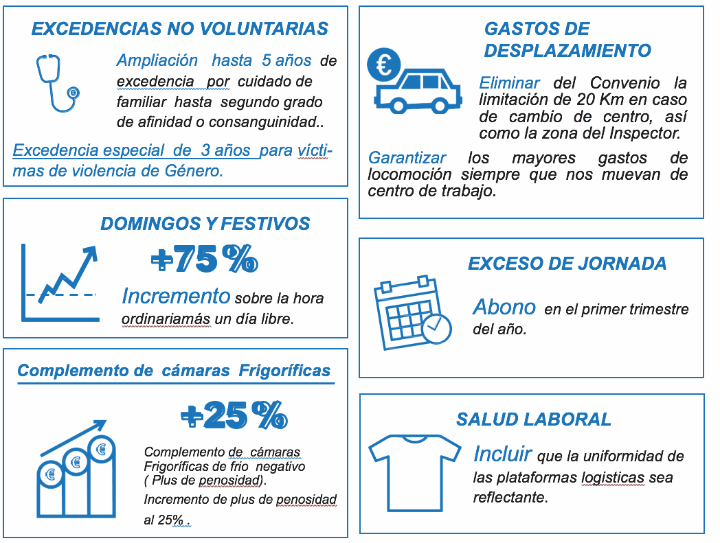 Plataforma Convenio Dia Twins