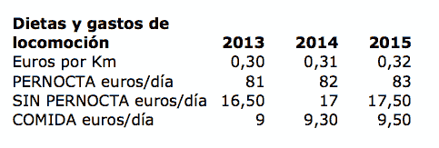 dietas convenio seguros