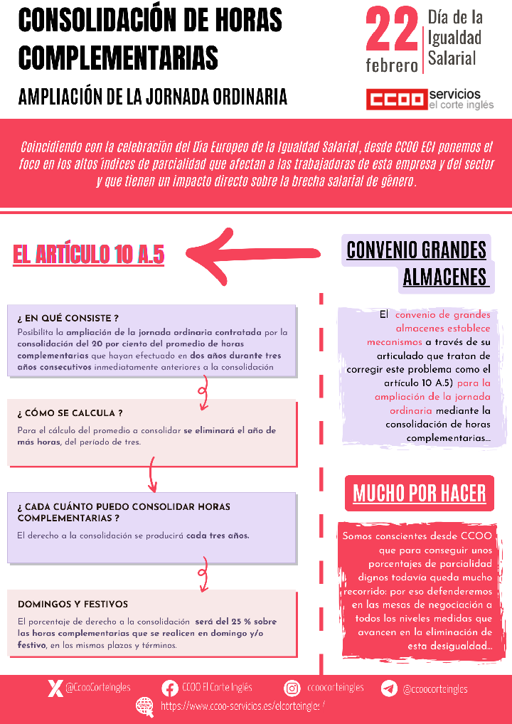 22 DE FEBRERO DÍA EUROPEO IGUALDAD SALARIAL CCOO ECI EL CORTE INGLES CONSOLIDACIÓN DE HORAS COMPLEMENTARIAS PARCIALIDAD