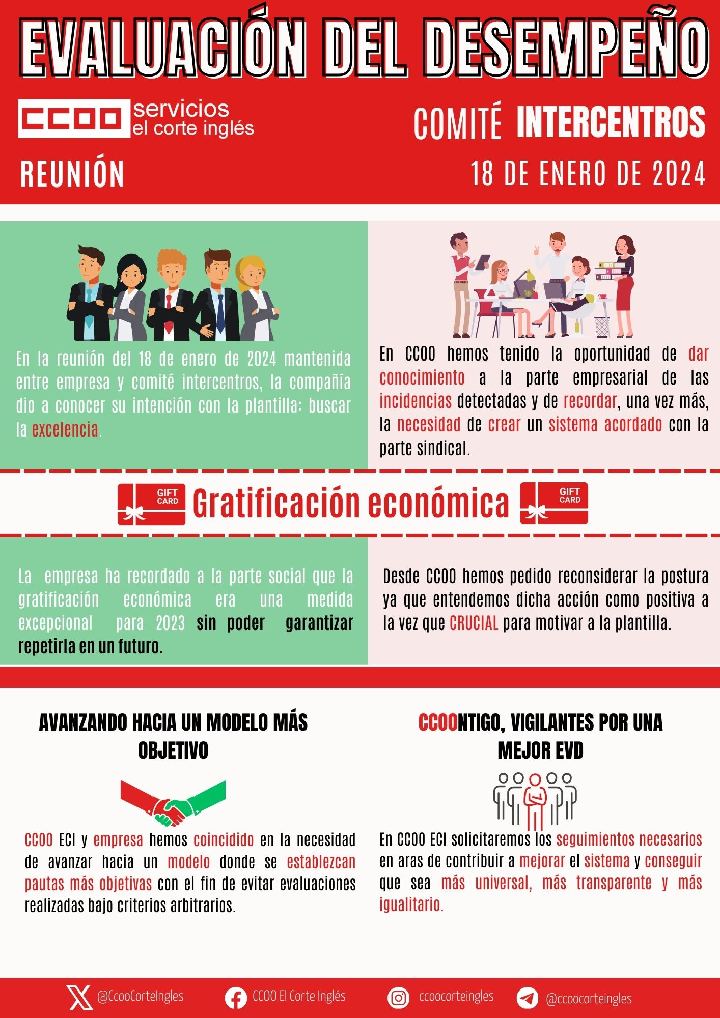 COMITÉ INTERCENTROS ECI EL CORTE INGLES REUNION 18 DE ENERO DE 2024 EVALUACIÓN DEL DESEMPEÑO