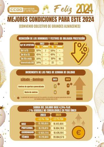 mejoras convenio 2024 grandes almacenes ccoo eci el corte ingles