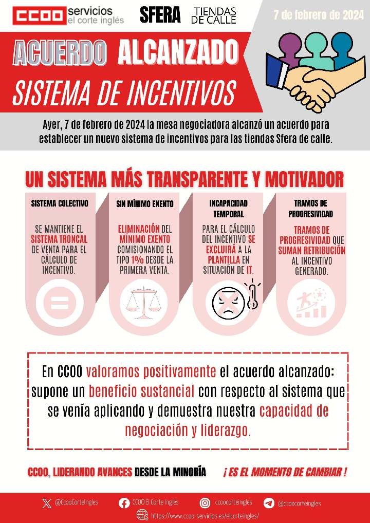 CCOO ACUERDO SISTEMA DE INCENTIVOS TIENDAS SFERA DE CALLE CONDICIONES LABORALES MESA DE NEGOCIACION